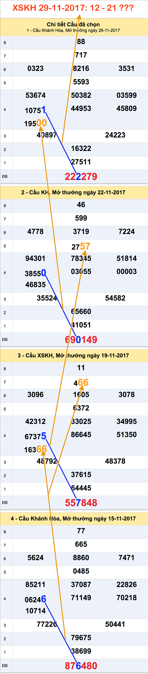 Tham khao XSMT - An so XSKH 29-11-2017 Tham khao XSMT - An so XSKH 29-11-2017